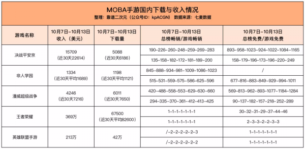 騰訊網易位元組的MOBA手遊大亂鬥 騰訊網易位元組的MOBA手遊大亂鬥