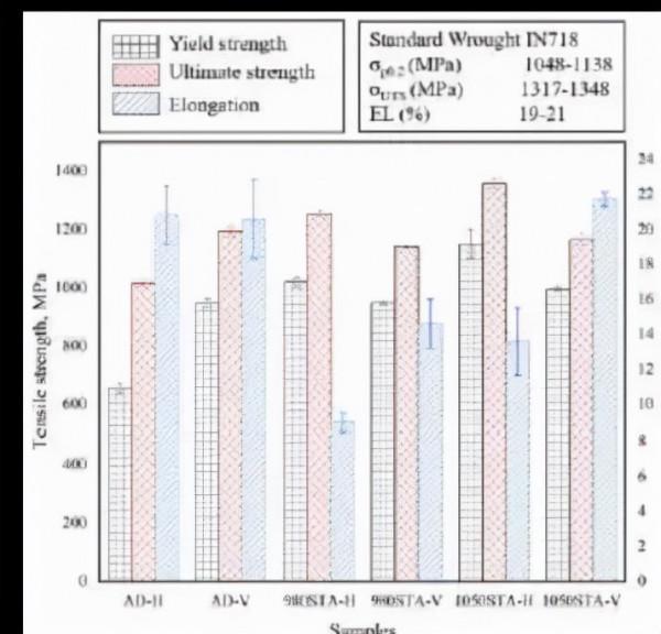 深入探究各向異性：鐳射增材製造鎳基高溫合金強度大幅提升