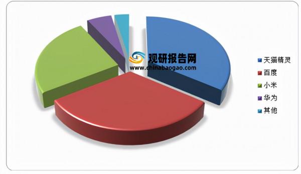 2021年中國智慧音箱行業分析報告-產業營銷環境與未來趨勢預測