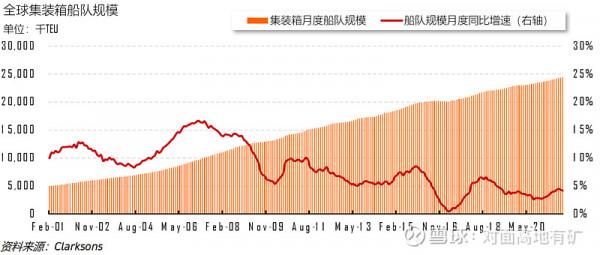 中遠海控的冰與火
