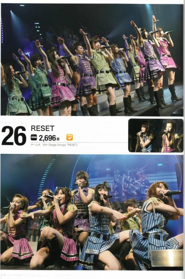 AKB48寫真集《BEST100 Countdown Book》鑑賞