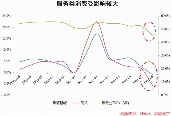 8月增速大降,究竟是誰在拖累消費? 8月增速大降,究竟是誰在拖累消費?