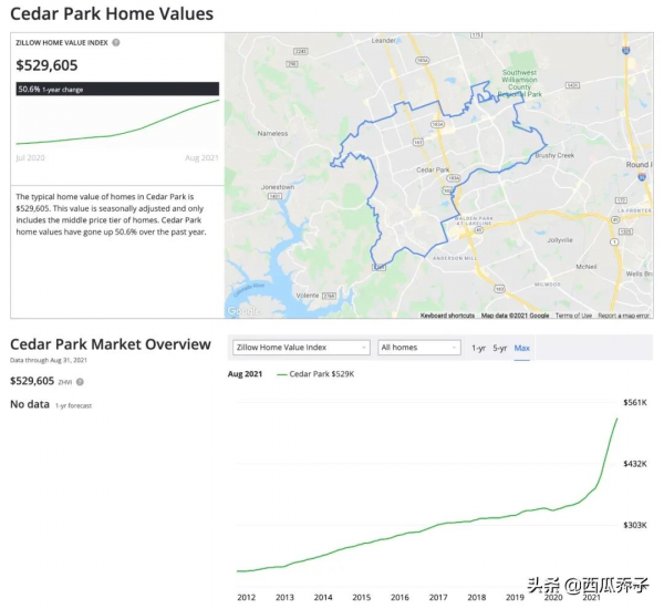 在美國當碼農，真的很香嗎？