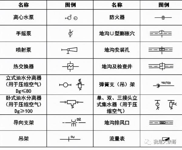 暖通空調、給排水、消防CAD圖例符號大全
