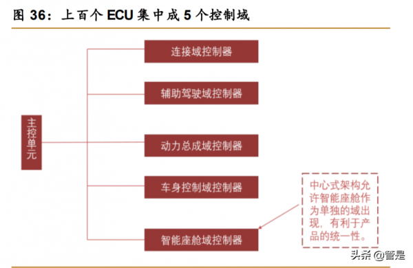 中科創達深度研究報告：短中長期邏輯皆穩，黃金賽道行駛加速