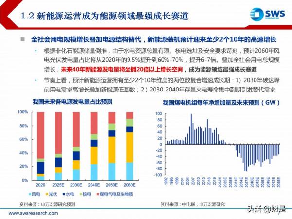 電力行業投資策略:新型電力系統倒逼電改,電力迎來黃金時代 電力行業投資策略:新型電力系統倒逼電改,電力迎來黃金時代