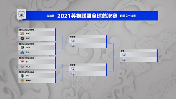LOL-S11:小組賽戰罷八強集結,淘汰賽RNG與EDG迎來同門內戰 LOL-S11:小組賽戰罷八強集結,淘汰賽RNG與EDG迎來同門內戰