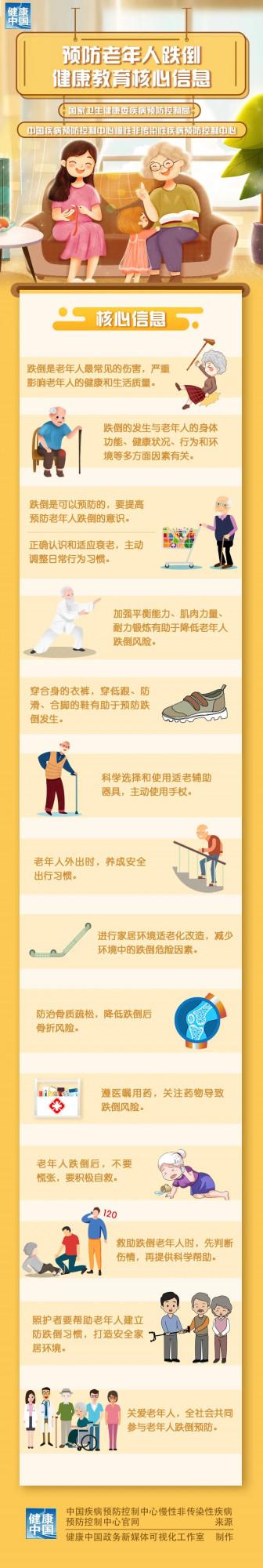 老年人跌倒很常見，如何預防一“圖”瞭然