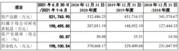 有屋智慧衝刺IPO：“踩雷”恆大面臨2億損失 毛利率連續三年下滑