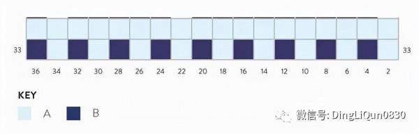 「針織作品」最新的用馬賽克編織技術製作的毯子及家居小物