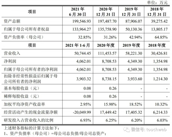 南網科技科創板上市:市值155億 廣東電網為控股股東 南網科技科創板上市:市值155億 廣東電網為控股股東