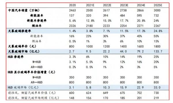 汽車零部件再次掀起狂潮,新能源汽車未來核心潛力股,重點關注 汽車零部件再次掀起狂潮,新能源汽車未來核心潛力股,重點關注