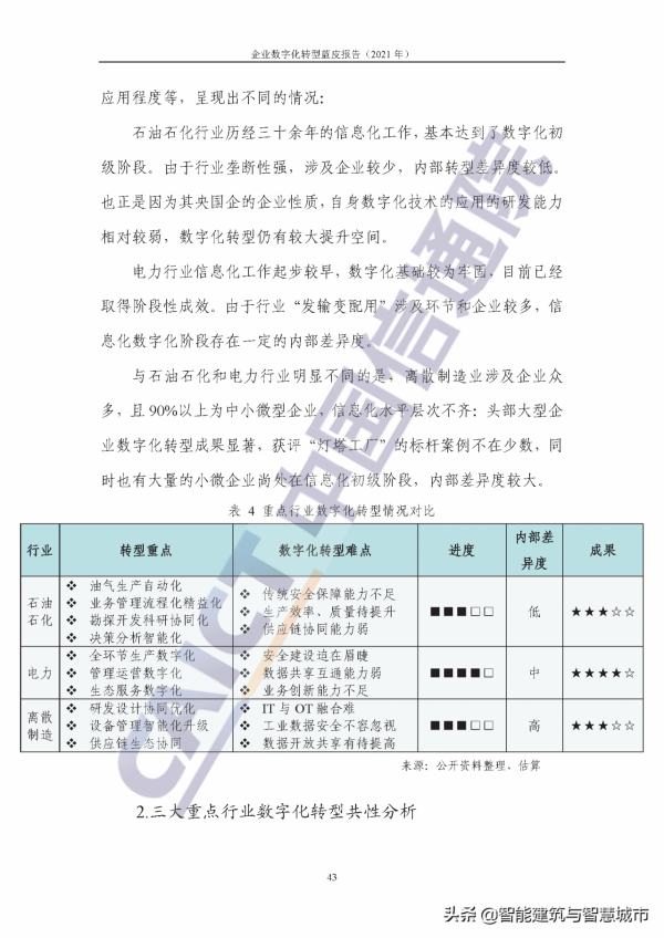 企業數字化轉型藍皮報告&mdash;&mdash;新IT賦能實體經濟低碳綠色轉型