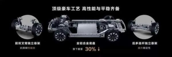 蔚來的李斌和華為的問界