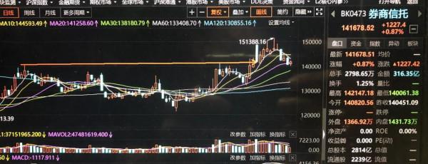 9.20號白酒 醫療 證券 軍工等板塊後市展望 9.20號白酒 醫療 證券 軍工等板塊後市展望