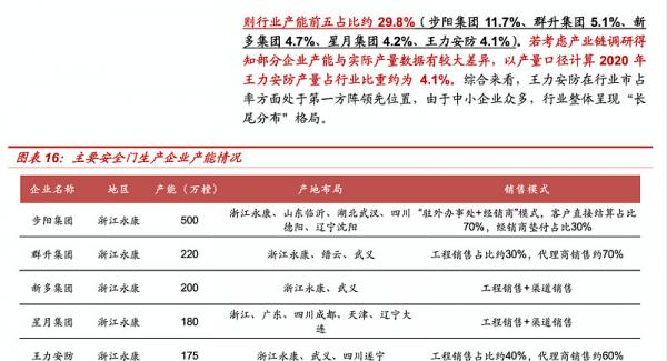 目標三年三倍的王力安防，會不會是下一個東方雨虹？
