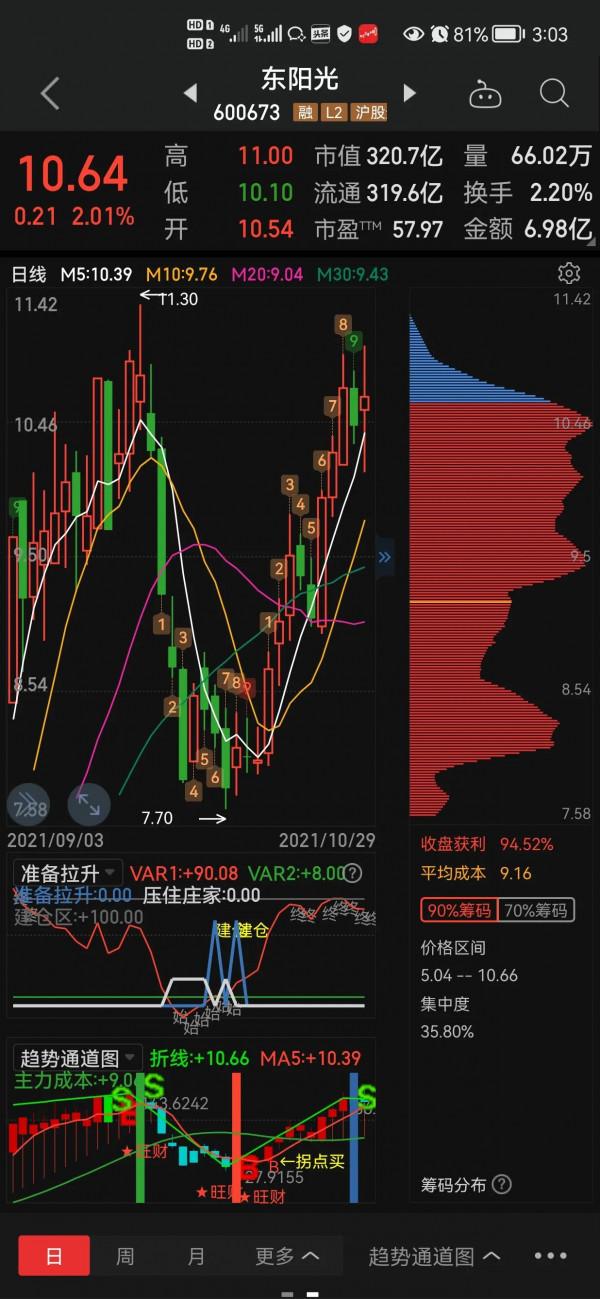 王者歸來~東陽光 王者歸來~東陽光