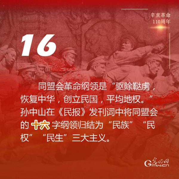 這些數字,見證110年前一場鉅變 這些數字,見證110年前一場鉅變