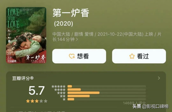 有人53億票房，有人才2000多萬，是什麼讓鞏俐和姜文都失靈了？
