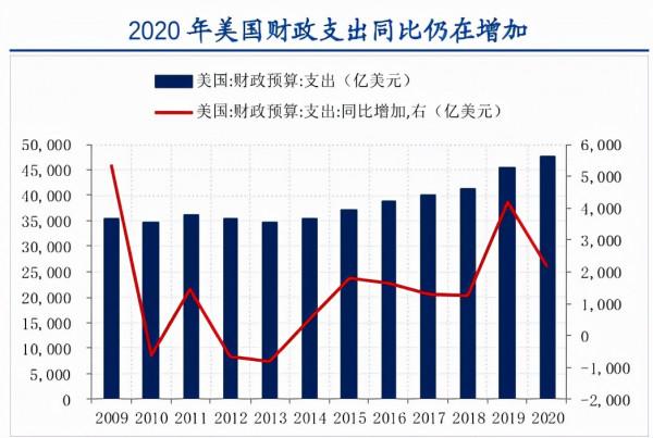 美媒:美國應該無視債務上限,向每個友好國家借1000億美元 美媒:美國應該無視債務上限,向每個友好國家借1000億美元