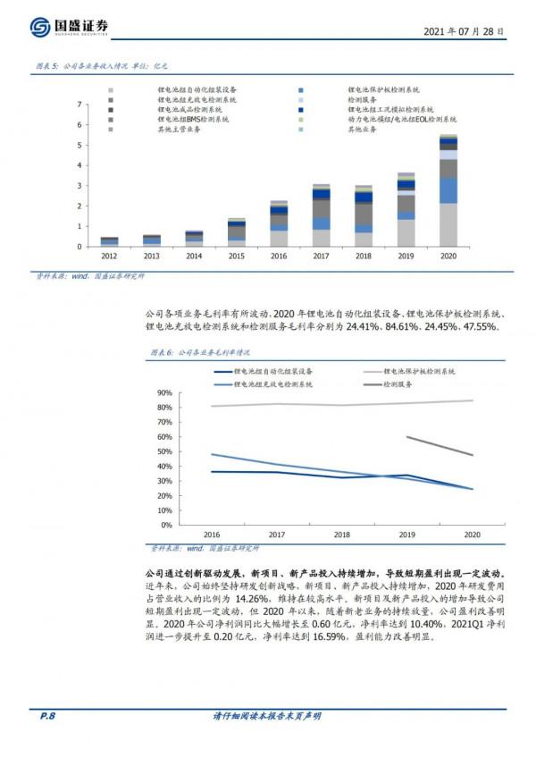 「企業報告」立足鋰電檢測裝置,迎新能源和儲能雙輪驅動 「企業報告」立足鋰電檢測裝置,迎新能源和儲能雙輪驅動