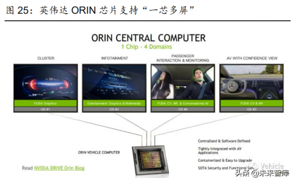 智慧汽車產業鏈專題報告:國產域控制器廠商迎發展良機 智慧汽車產業鏈專題報告:國產域控制器廠商迎發展良機