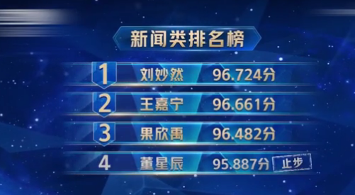 劉妙然:河北一姐入職央視,卻只能凌晨5點出鏡?從零開始值不值 劉妙然:河北一姐入職央視,卻只能凌晨5點出鏡?從零開始值不值