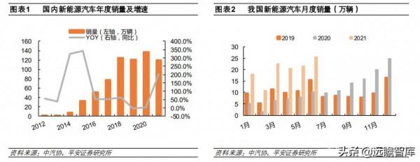 動力電池供不應求:產能擴張+技術分化,二線企業新的崛起機會 動力電池供不應求:產能擴張+技術分化,二線企業新的崛起機會