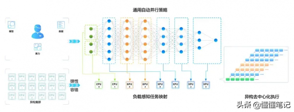 AI再添猛將，全球首個知識增強千億大模型鵬城-百度·文心釋出