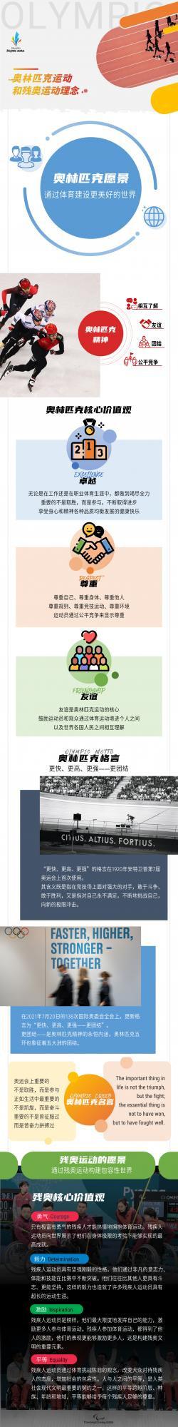 冬奧知識課堂第二講開課