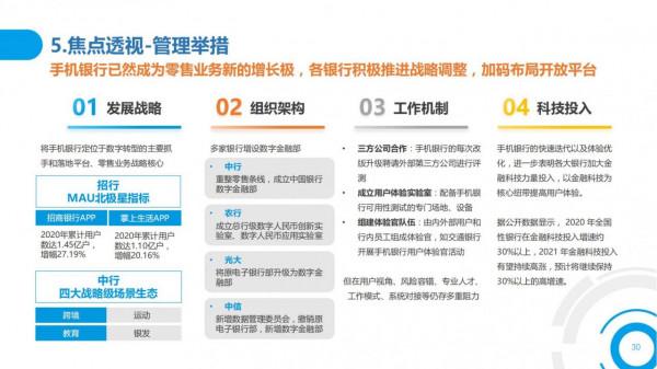 2021中國數字金融調查報告（零售數字金融、企業數字金融）