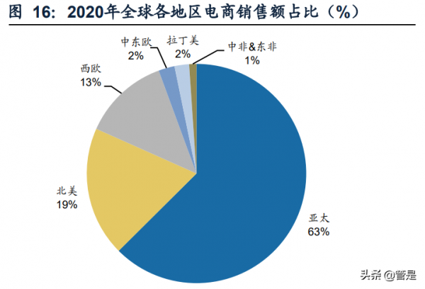 娛樂傳媒行業只SEA專題研究：戰略協同，藍海擴張