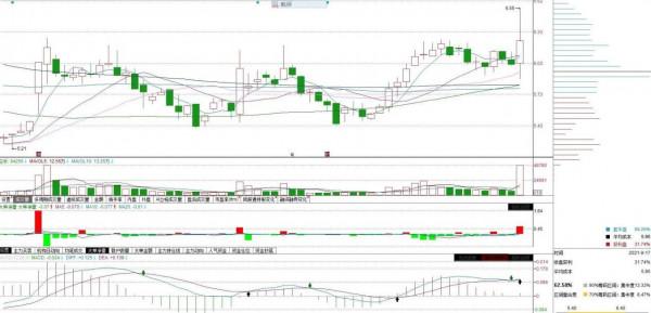 數字貨幣概念股