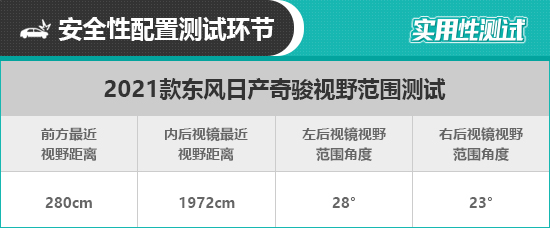 2021款東風日產奇駿日常實用性測試報告