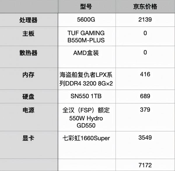 兩千出頭到萬元神機任君選擇！雙十一電腦配置推薦