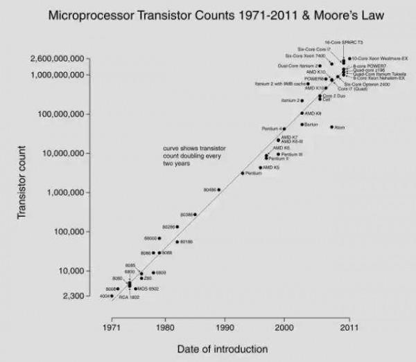 榮耀、vivo、OPPO，誰家的遊戲最佳化技術更好？