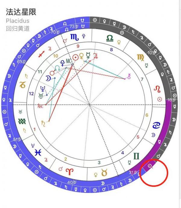 企業星盤大揭秘，天蠍座的新東方