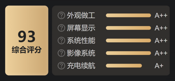 多款旗艦新機上榜，iPhone能否繼續霸榜？