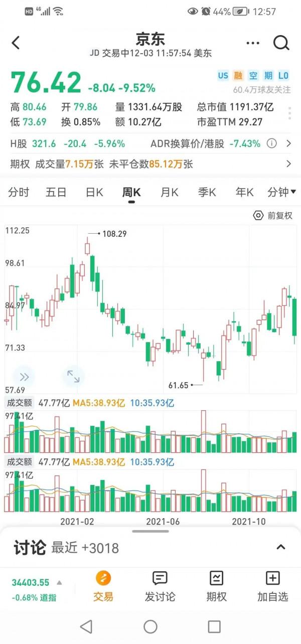 在美上市公司中概股全線下跌，比誰更慘？