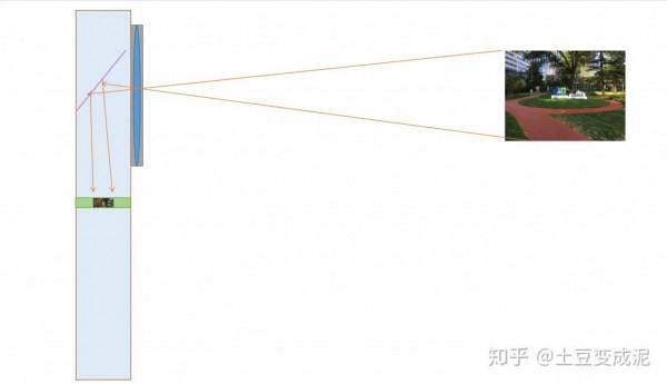 獨佔5000萬大底潛望+徠卡聯名,小米12 Ultra最新影像技術深度解析 獨佔5000萬大底潛望+徠卡聯名,小米12 Ultra最新影像技術深度解析