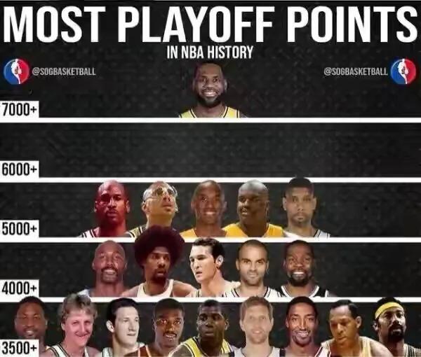 現役第一小前鋒！歷史第一小前鋒？拭目以待