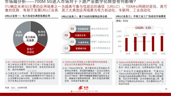 中國5G頻段（700M）及四大運營商競爭力深度分析