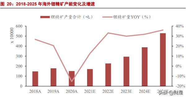 天齊鋰業深度報告：擴產乘風資源價格重估，鋰資源巨頭王者歸來