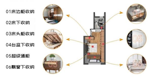 榮盛創新：中間套戶型的逆襲