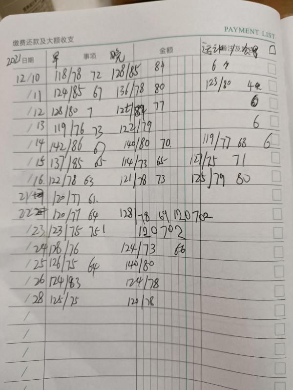 2022年1月3日,高血壓吃藥運動滿一個月 2022年1月3日,高血壓吃藥運動滿一個月