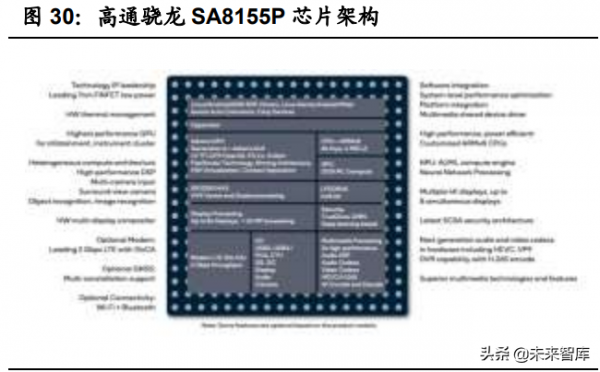 汽車智慧化深度報告：全球車載計算平臺賽道核心玩家全面梳理