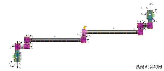 空間站上的機械臂，是如何設計的？