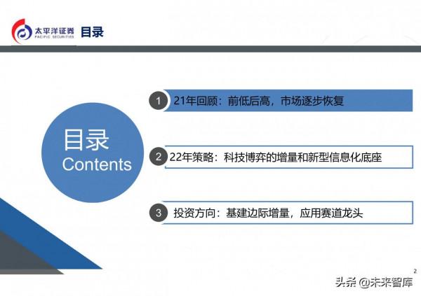 通訊行業2022年投資策略:5G組網完成,元宇宙啟動 通訊行業2022年投資策略:5G組網完成,元宇宙啟動