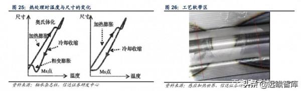 軸承行業：千億級市場，歐美日八大集團壟斷中高階，我國任重道遠