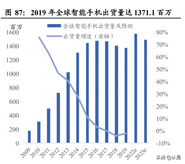 小米集團研究報告：手機AIoT延伸生態邊界及新零售佈局